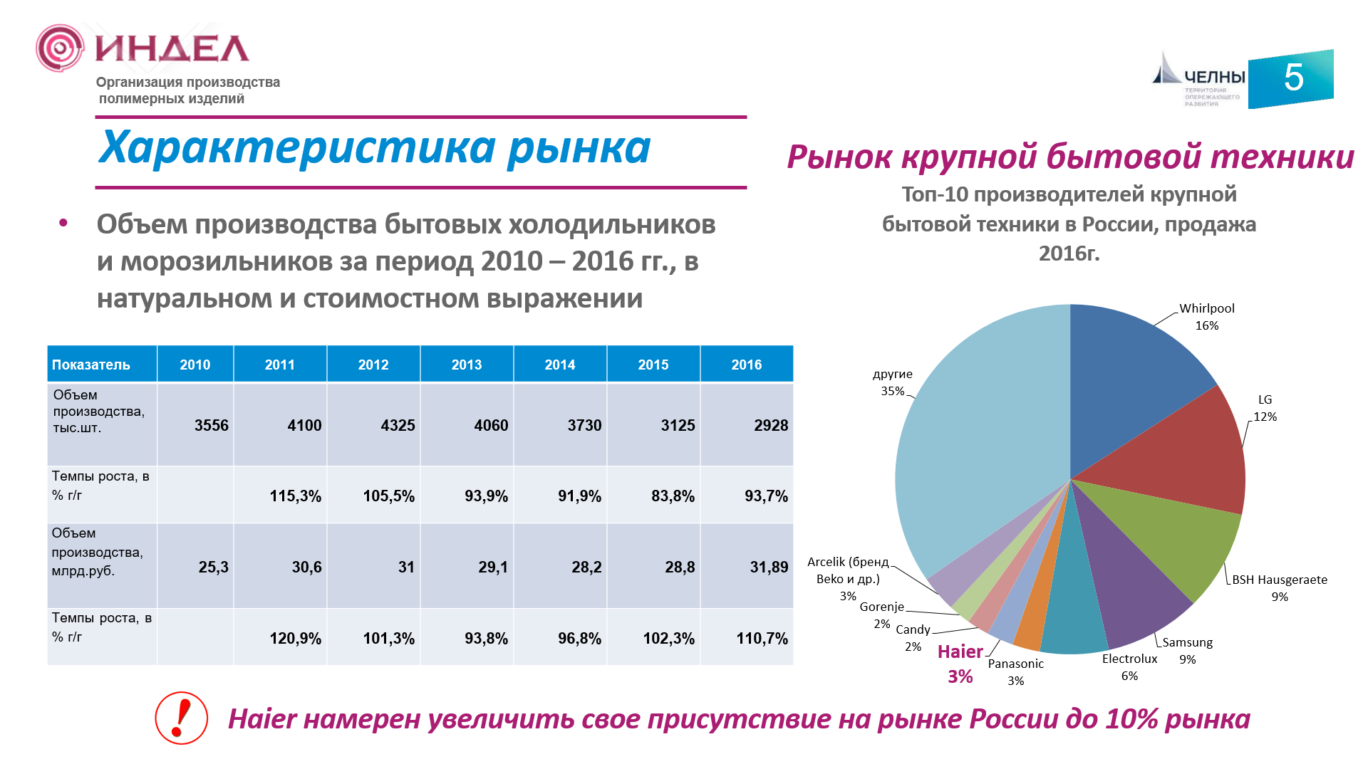 Производственная компания 